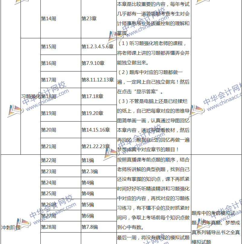 2018注會審計專屬備考計劃 非私教直播班勿入！