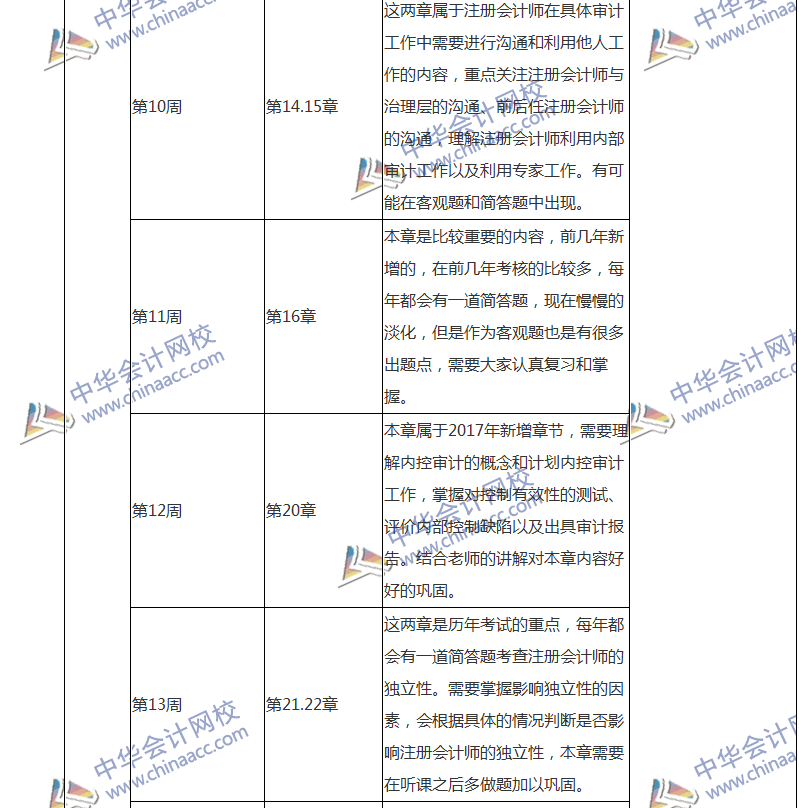 2018注會審計專屬備考計劃 非私教直播班勿入！