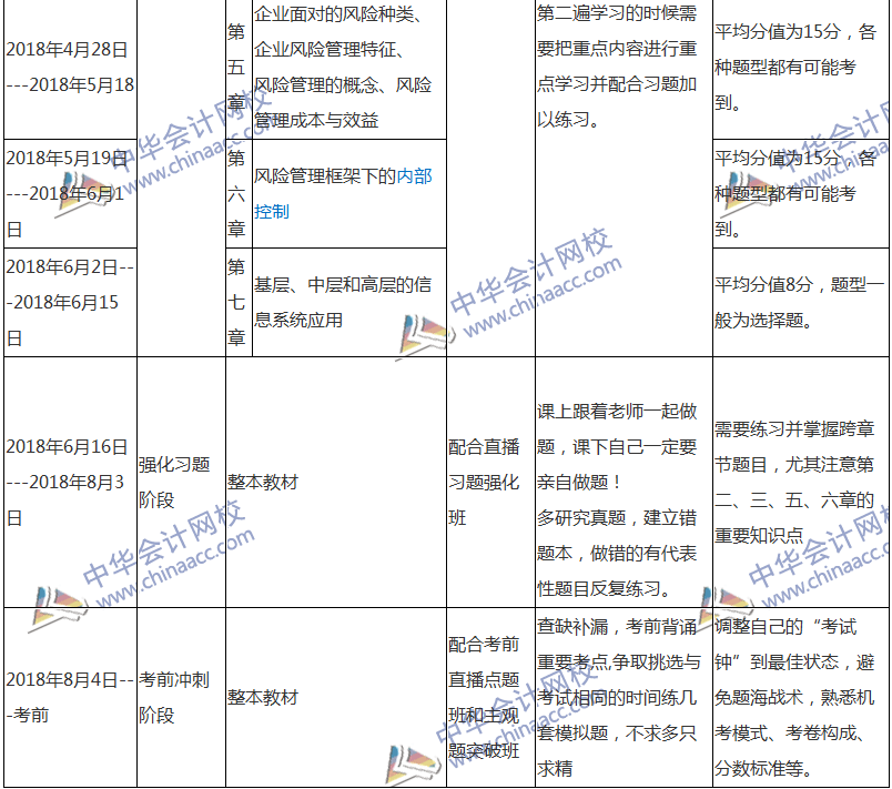 2018注會戰(zhàn)略專屬備考計劃 非私教直播班勿入！