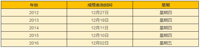 注會(huì)成績查詢