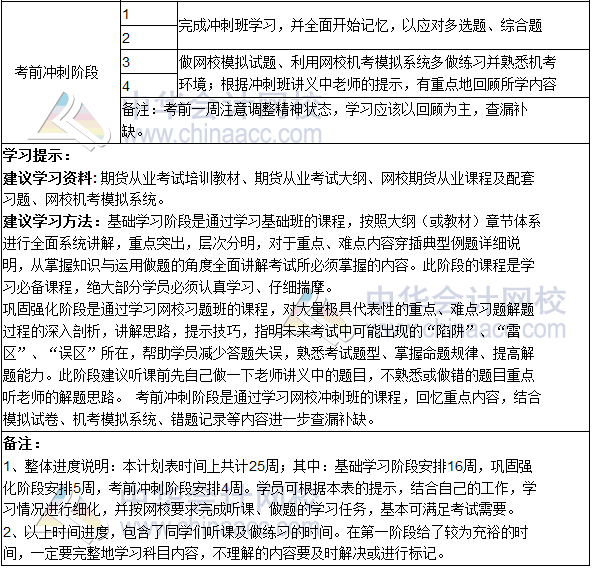 2018期貨從業(yè)資格考試《期貨法律法規(guī)》學(xué)習(xí)計(jì)劃表