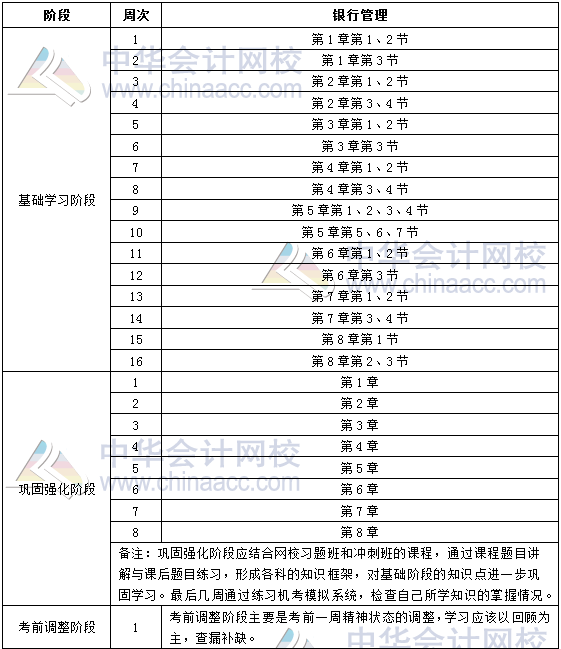 2019年銀行初級(jí)職業(yè)資格《銀行管理》學(xué)習(xí)計(jì)劃表