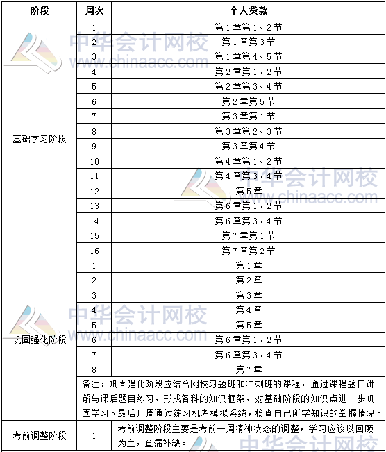 2018年銀行初級職業(yè)資格《個(gè)人貸款》學(xué)習(xí)計(jì)劃表