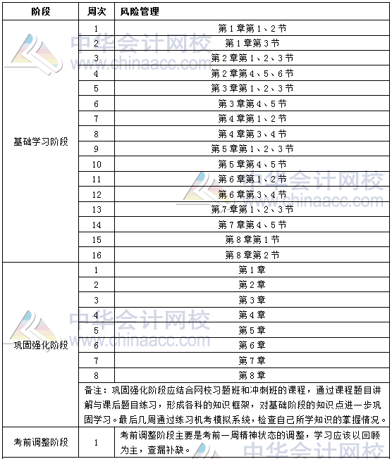 2019年銀行初級職業(yè)資格《風(fēng)險(xiǎn)管理》學(xué)習(xí)計(jì)劃表