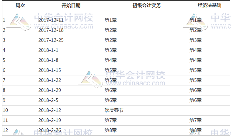 2018年初級會計職稱基礎學習階段備考計劃表