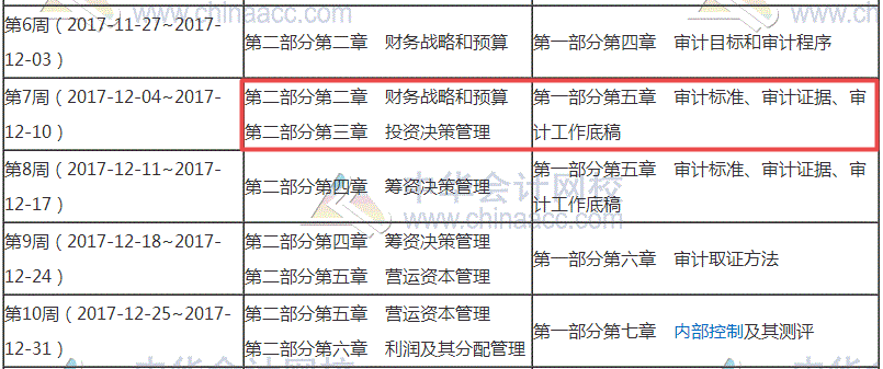 2018年審計(jì)師考試備考已經(jīng)起航 你走到哪一步了？