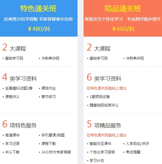 經(jīng)濟(jì)師考試特色班、精品班輔導(dǎo)課程班次對比