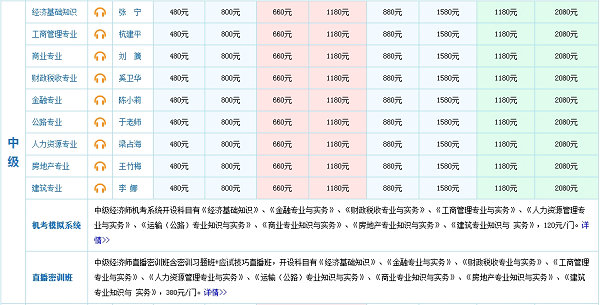 經(jīng)濟(jì)師考試報(bào)考班次