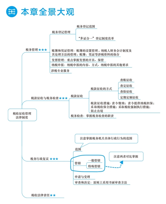 2018年初級(jí)會(huì)計(jì)職稱夢(mèng)想成真《應(yīng)試指南》全景大觀