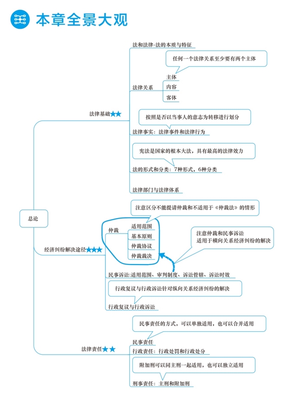 2018年初級(jí)會(huì)計(jì)職稱夢(mèng)想成真《應(yīng)試指南》全景大觀