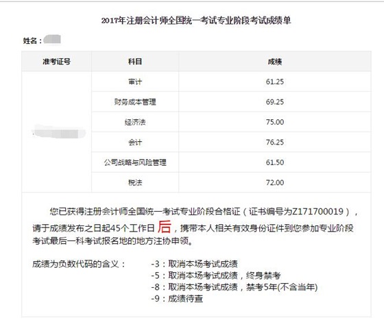 快來膜拜！2017CPA考試一次性過六科帥哥學(xué)員！