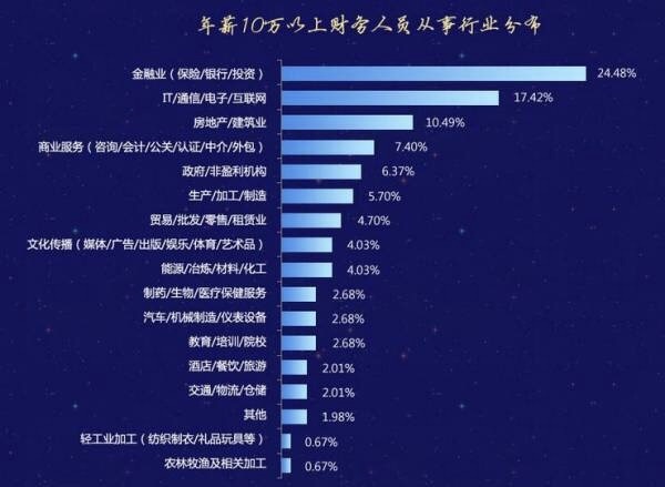 細談考了注會的會計人能否提高薪資水平