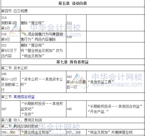 2017年審計師考試《審計專業(yè)相關(guān)知識》新舊教材變化對比