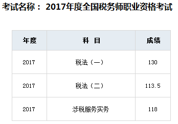 稅務師成績查詢