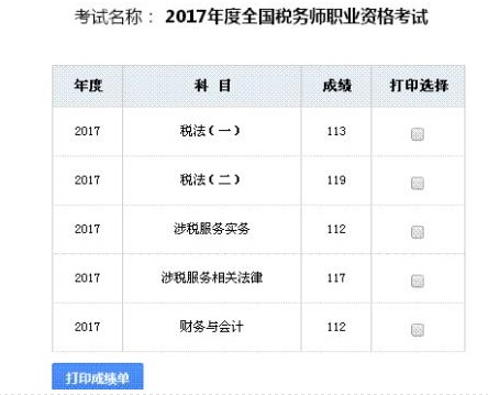 已有一大批學員通過2017年稅務師考試