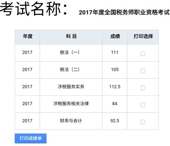 已有一大批學員通過2017年稅務師考試