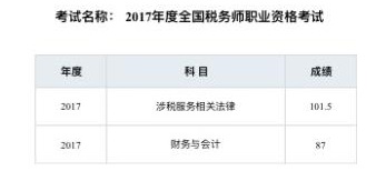 稅務師成績查詢