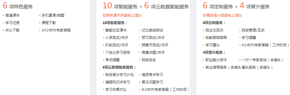 2018年中級會計(jì)職稱新課隨報(bào)隨學(xué) 送零基礎(chǔ)課程、無紙化考試系統(tǒng)