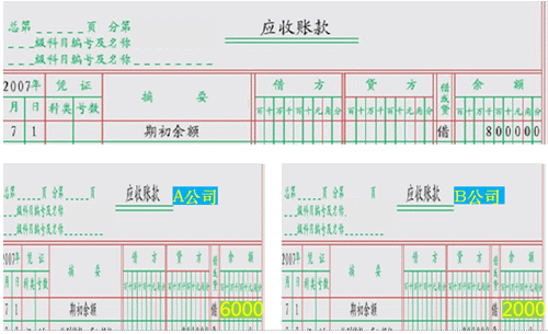 賬戶的分類