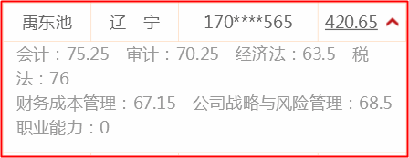 霸氣！稅務師、注會全部一次性通過 他們都在網(wǎng)校學習