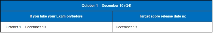 2018,美國(guó)CPA考試,成績(jī),時(shí)間,成績(jī)查詢,uscpa,aicpa