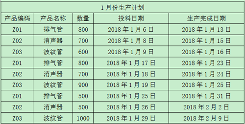 財(cái)務(wù)經(jīng)理訓(xùn)練營技能教練服務(wù)