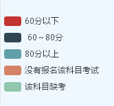 大數(shù)據(jù)告訴你：中級會計職稱考試到底哪科最難？