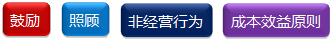 增值稅基本原理