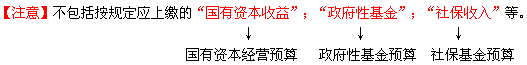 預(yù)算收入與預(yù)算支出