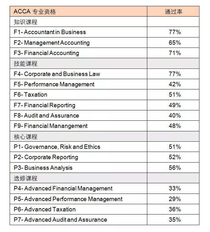 ACCA 12月考季放榜后，如何規(guī)劃下一步？