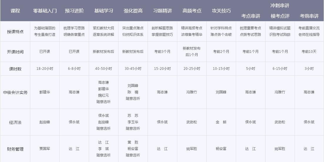 18位老師大咖為你講解中級會計職稱 還怕考不過？