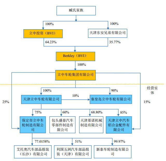 CMA實戰(zhàn)案例分析：中概股回歸又一家——立中集團零對價轉(zhuǎn)讓