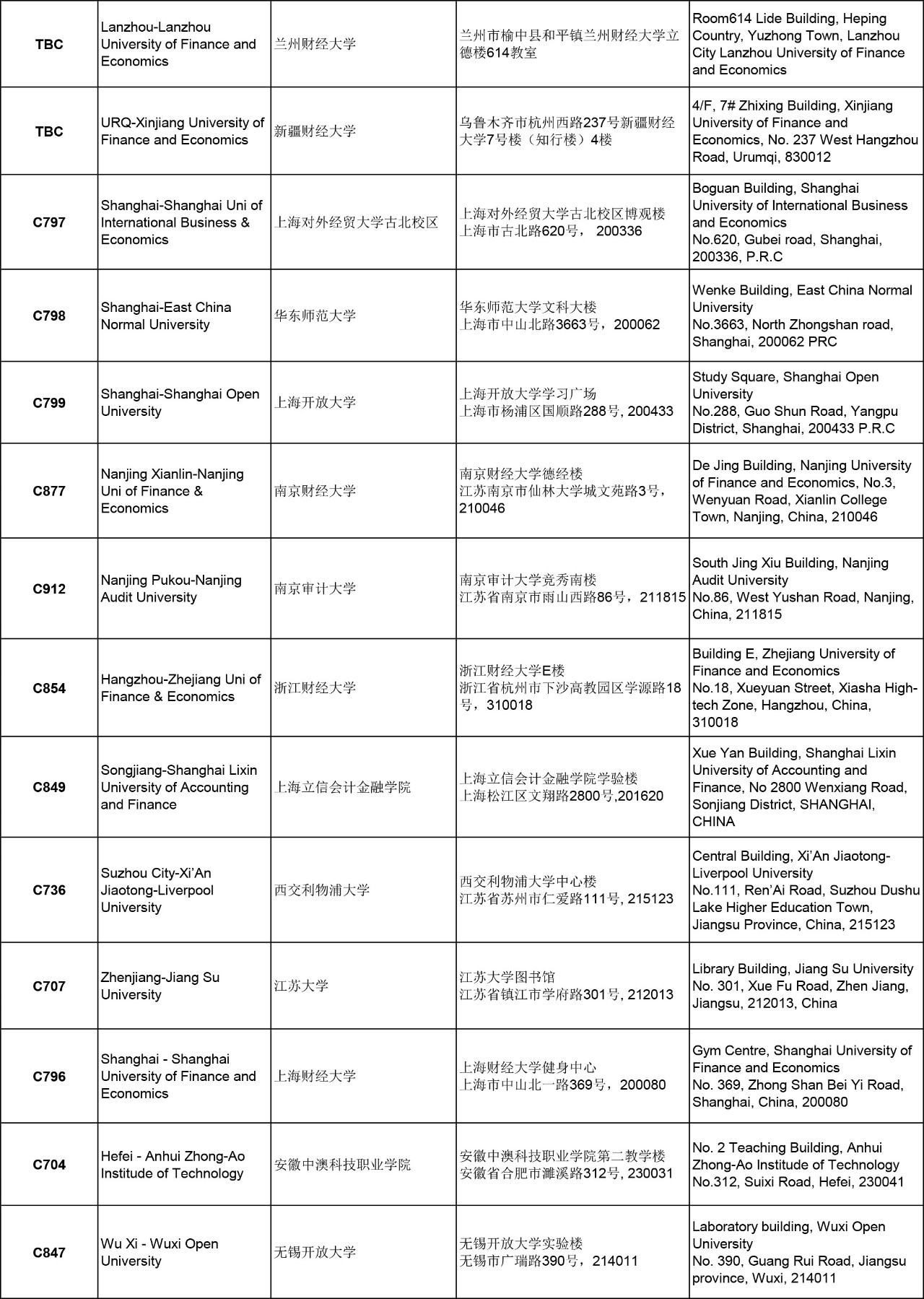 重要提醒 | 2018年3月ACCA考點(diǎn)信息匯總