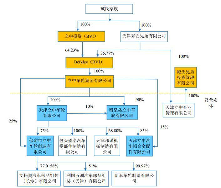 CMA實戰(zhàn)案例分析：中概股回歸又一家——立中集團零對價轉(zhuǎn)讓