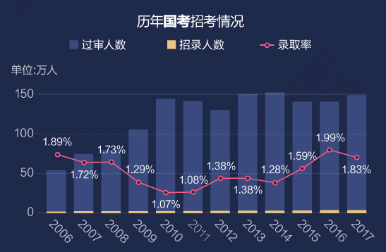 國(guó)考出成績(jī)了結(jié)果讓你懷疑人生 或許CPA才是你的歸宿