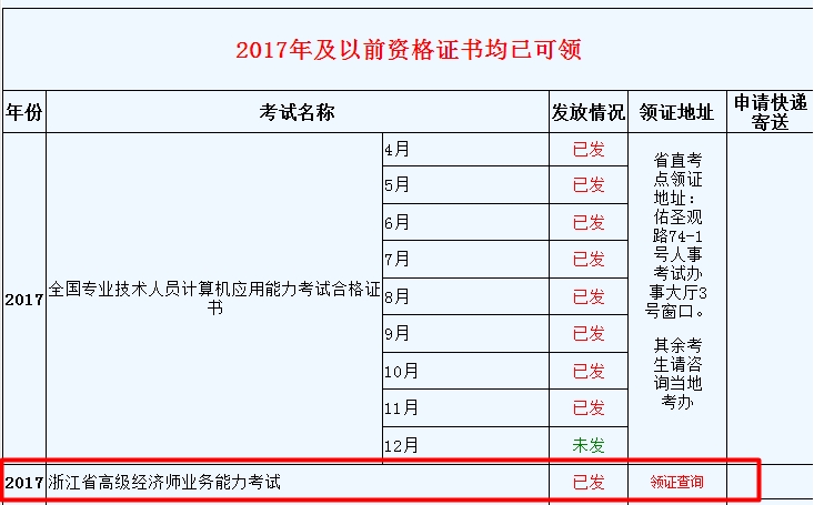 浙江2017高級經(jīng)濟師業(yè)務能力考試合格證發(fā)放