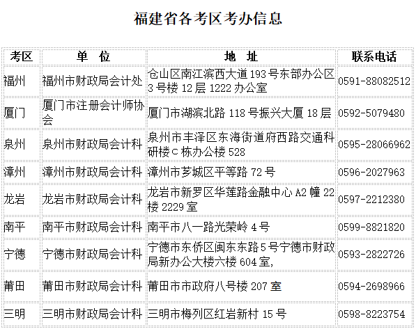 福建關于領取2017年注冊會計師合格證書通知