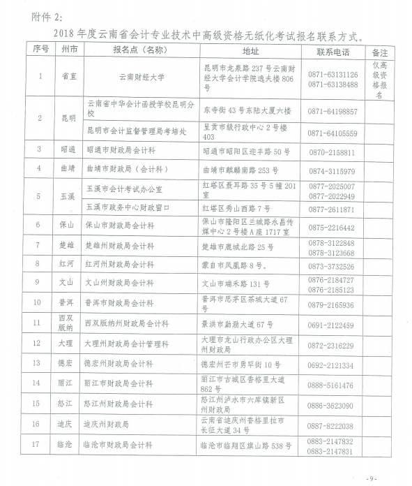 云南2018年中級(jí)會(huì)計(jì)職稱(chēng)考試報(bào)名時(shí)間