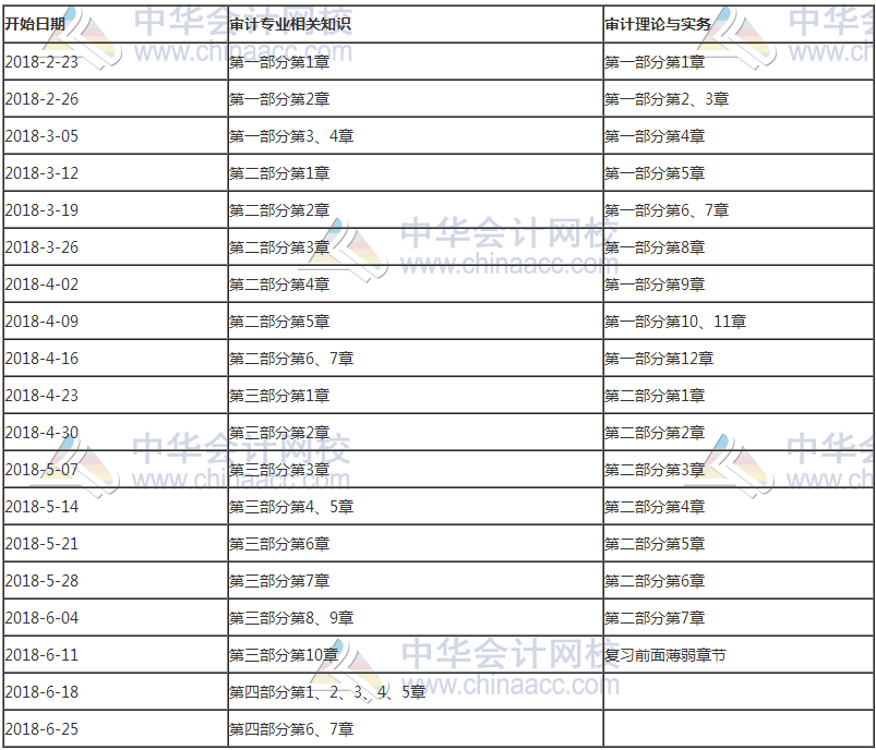 備考2018年中級審計(jì)師 新一輪學(xué)習(xí)計(jì)劃表來啦