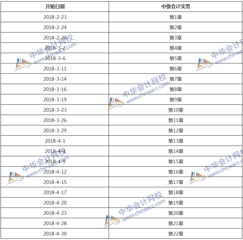 學(xué)習(xí)計(jì)劃表：2.5個(gè)月學(xué)完《中級會(huì)計(jì)實(shí)務(wù)》！