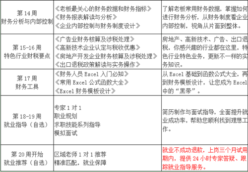 總賬/主辦會計的學習計劃