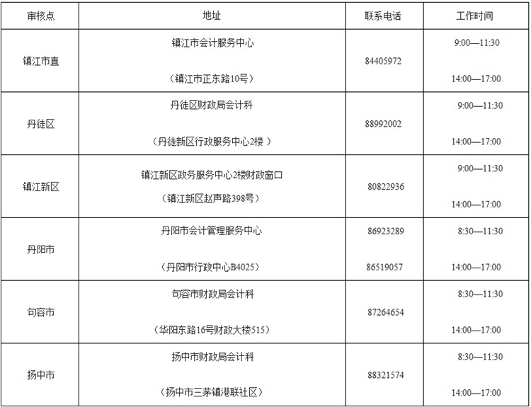 江蘇鎮(zhèn)江2018年高級會(huì)計(jì)師報(bào)名有關(guān)事項(xiàng)通知