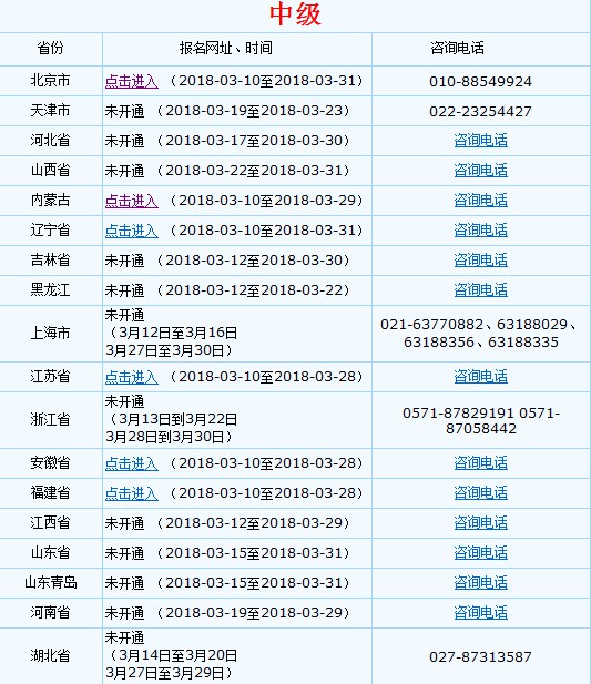 2019年中級會計職稱考試網(wǎng)上報名流程（圖文詳解）