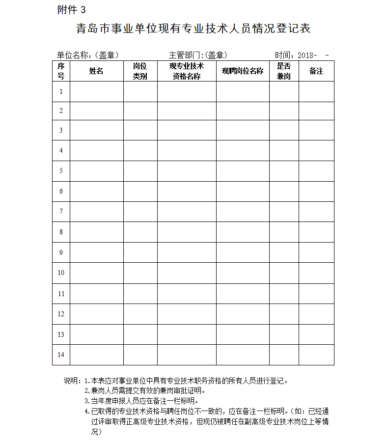 山東青島2018年中級(jí)會(huì)計(jì)職稱報(bào)名時(shí)間