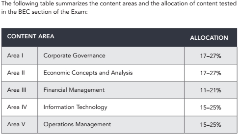 2018 AICPA 考試 各科 時間 題型 分數(shù) 內(nèi)容 uscpa