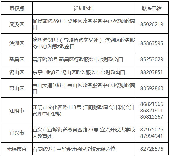 江蘇無錫2018年中級(jí)會(huì)計(jì)職稱報(bào)名通知