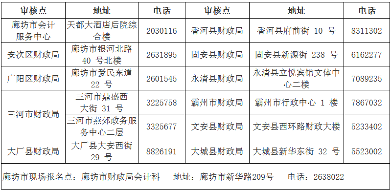 河北廊坊2018年中級(jí)會(huì)計(jì)職稱報(bào)名公告