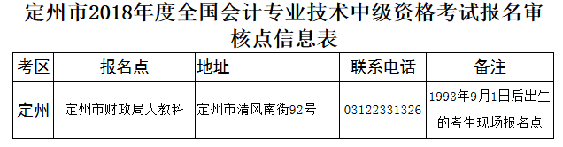 河北定州市2018年中級會計職稱報名通知