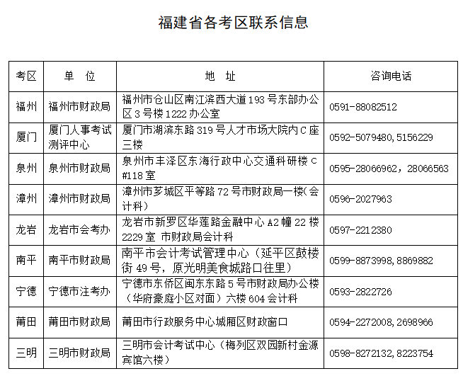 2018年福建省考試報(bào)名簡章