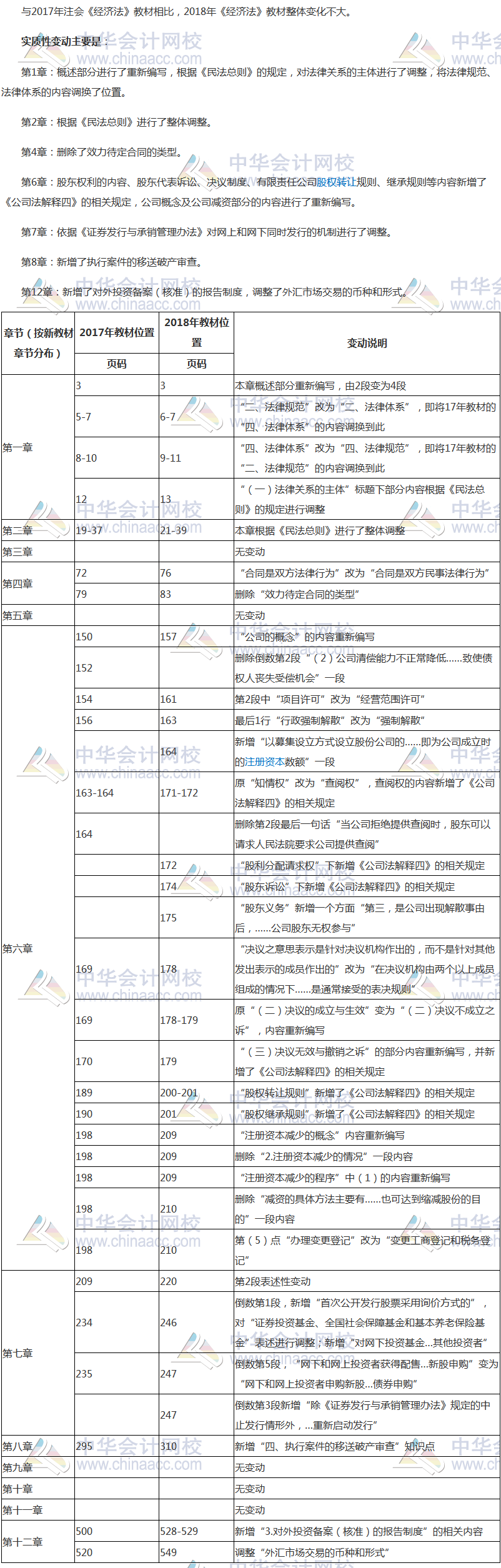 注冊(cè)會(huì)計(jì)師新舊教材變化對(duì)比